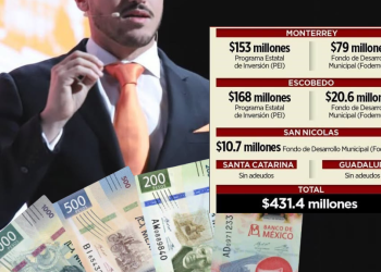 Deuda Estatal - Alcaldes Regios