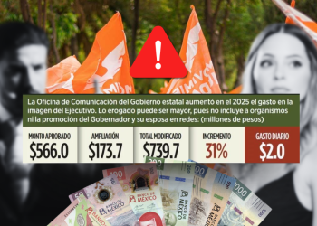 Millones En Publicidad - Alcaldes Regios