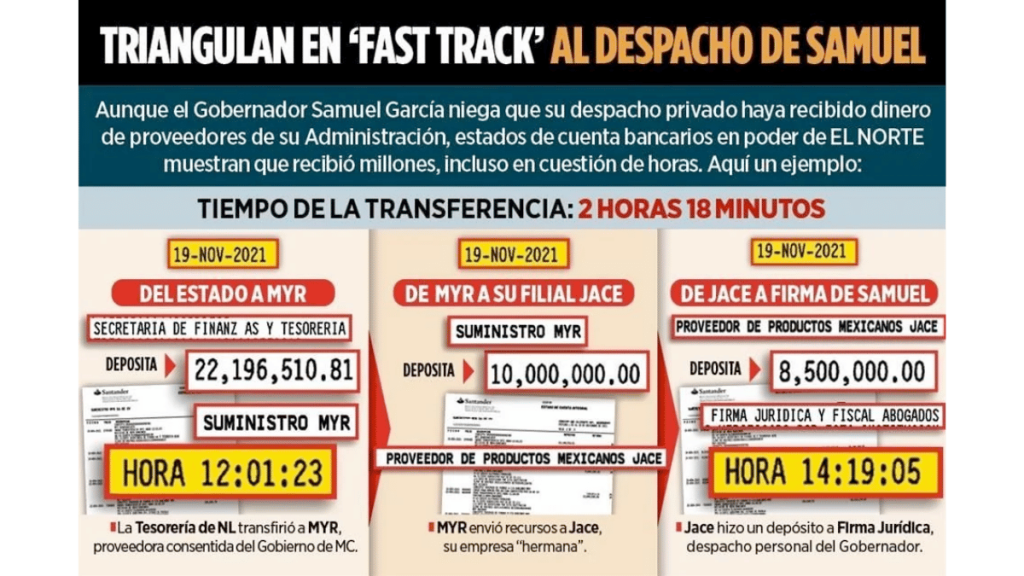 Imagen De El Norte Sobre La Ruta Del Dinero - Alcaldes Regios