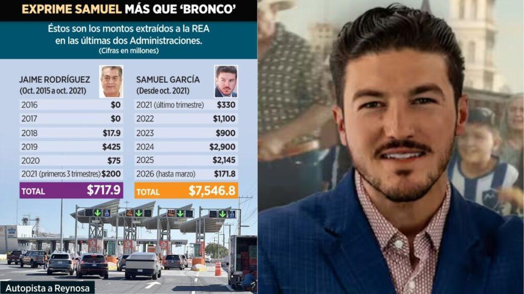 Cuotas En Carreteras Del Bronco Y De Samuel Comparación  - Alcaldes Regios