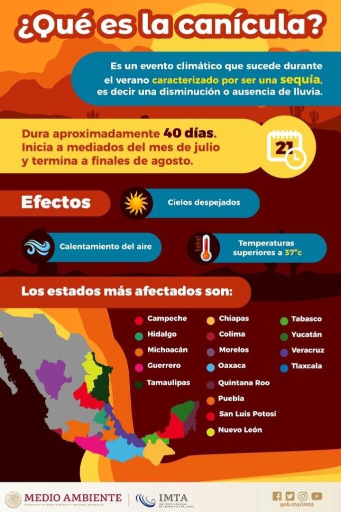 Disminucion-de-lluvias-en-mexico - Alcaldes Regios Disminución De Lluvias En México - Alcaldes Regios